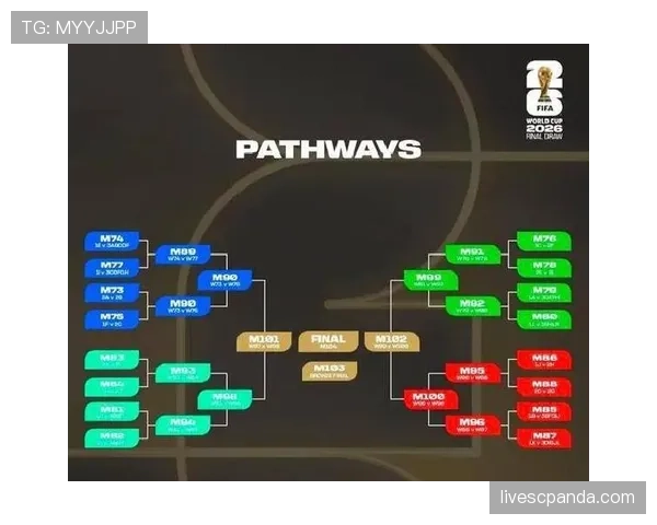 2026世界杯48队分12个小组赛制规则详解