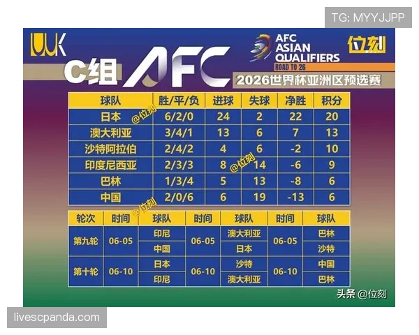 2026世界杯最新小组前二晋级规则 2026世界杯最新小组前二晋级规则