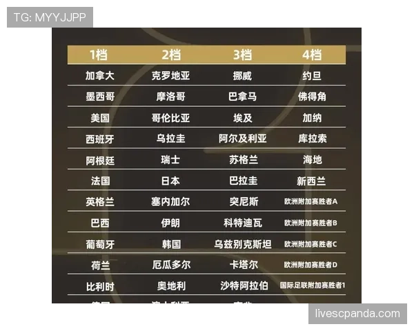2026世界杯最佳第三和小组第二差距大吗