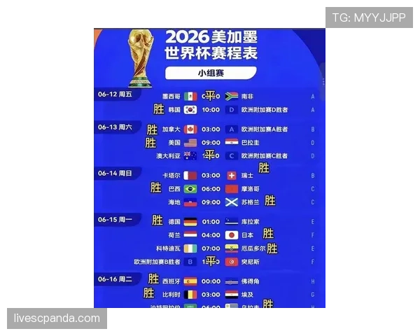 2026世界杯小组第三最后一轮要看哪些比赛 2026世界杯小组第三最后一轮要看哪些比赛
