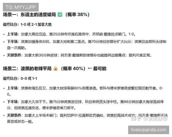 加拿大B组收官焦点：同分情况下排名波黑之前